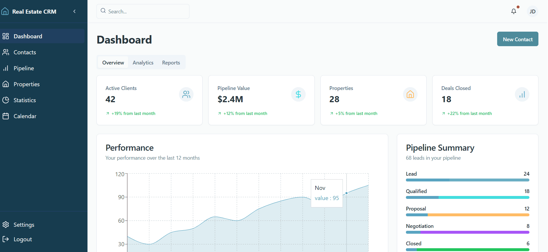 Real Estate Funnel CRM project screenshot - A comprehensive CRM system for real estate agents ...